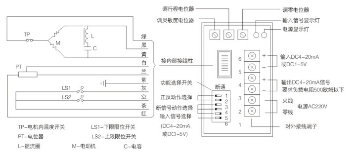 ZDLP电动流量调节阀接线图 ZDLPF电动衬氟调节阀(图3)