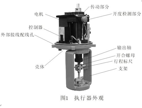 ZDLP电动流量调节阀执行机构结构图 ZDLPF电动衬氟调节阀(图2)