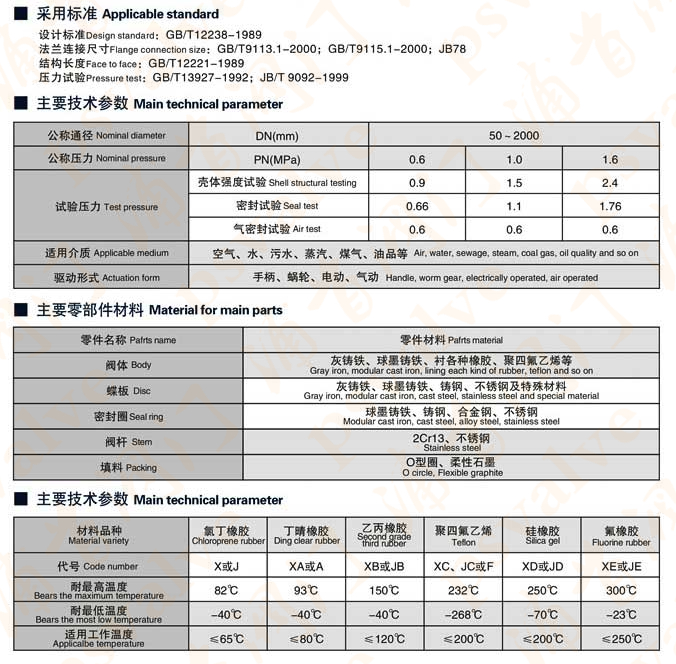 不锈钢气动蝶阀(图1)