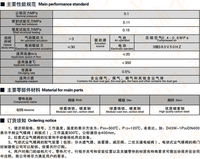 通风蝶阀(图2)