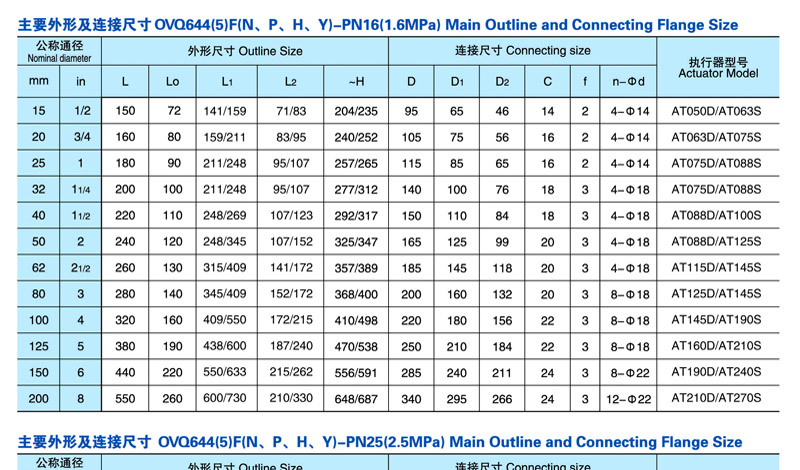 Q644F,Q645F气动三通球阀(图4)