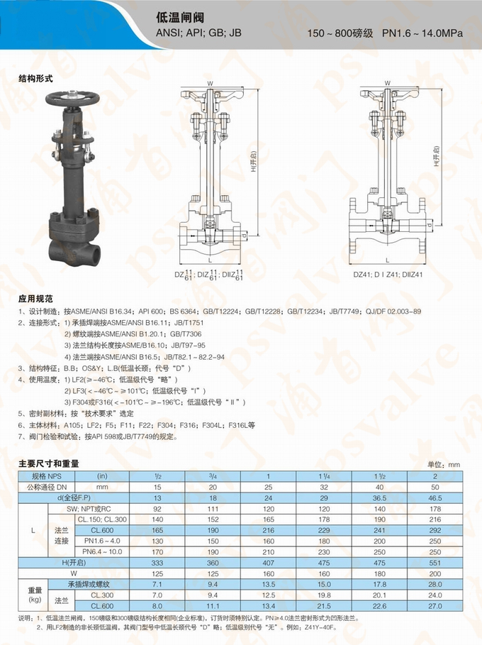 锻钢低温闸阀(图1)