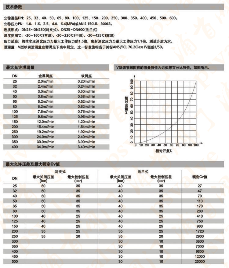 电动V型球阀(图4)