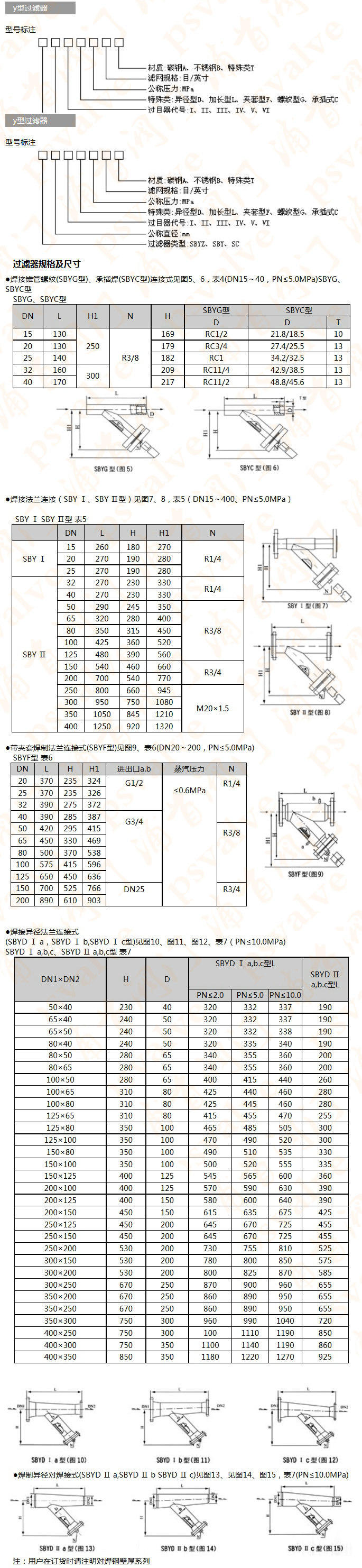 焊接过滤器(图2)