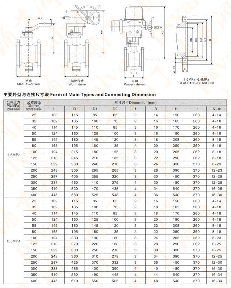 电动V型球阀(图7)