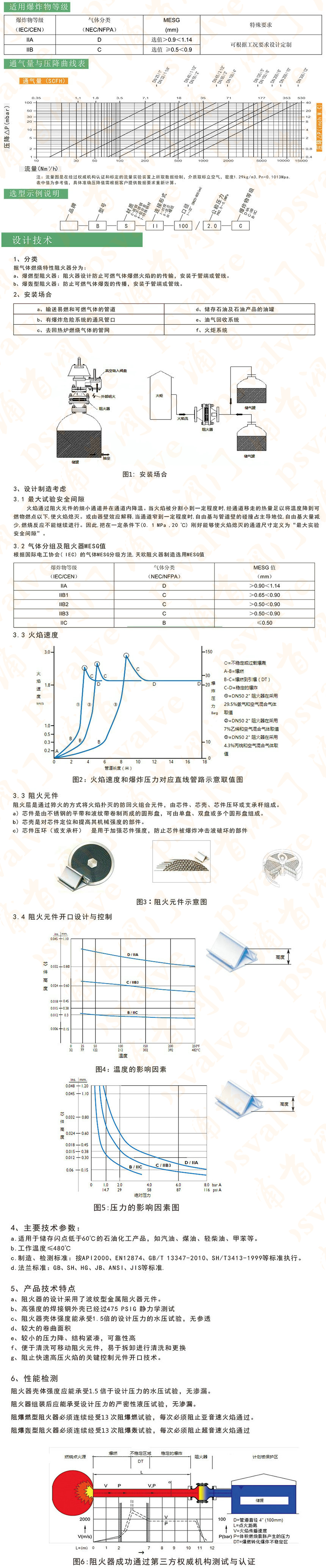 燃气阻火器(图2)